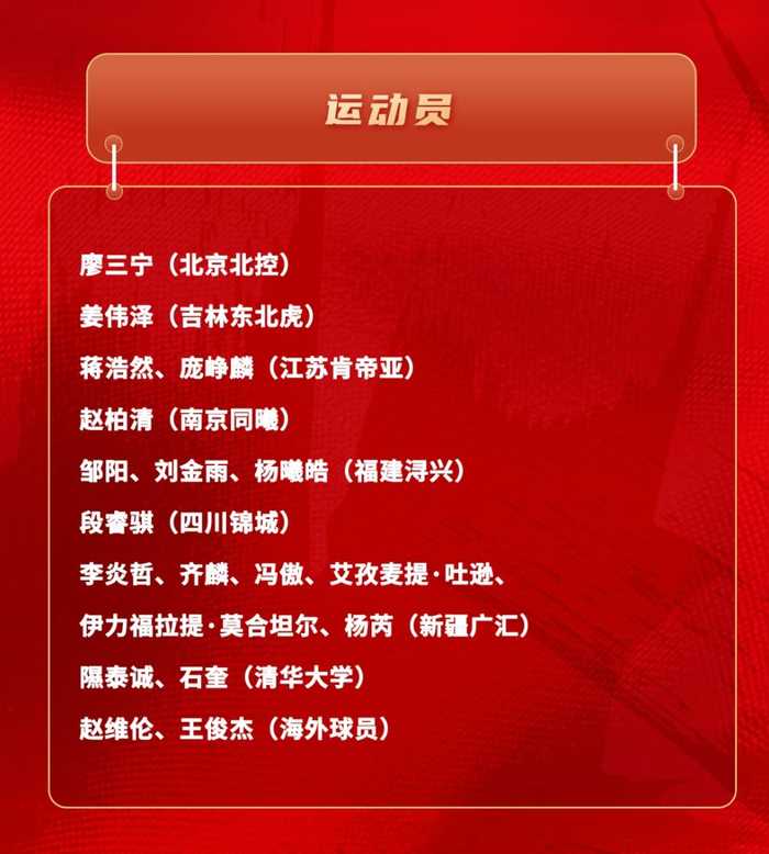 中国男篮公布短训营名单备战世界杯奥运会